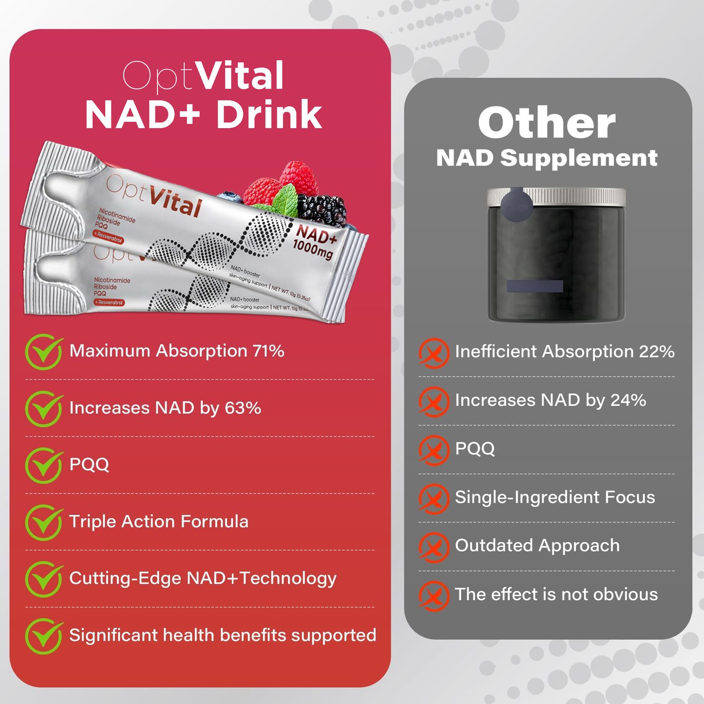OptVital™ NAD+ 1000mg Drink Mix